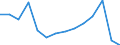 Reporting country: Australia / Currency: US Dollar / Measurement principle: Directional principle: Inward / Type of FDI: FDI financial flows - Total / Type of entity: All resident units / Accounting entry: Net / Level of counterpart: Immediate counterpart (Immediate investor or immediate host) / Partner country/territory: WORLD / Economic activity: Manufacturing