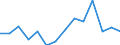 Reporting country: Australia / Currency: US Dollar / Measurement principle: Directional principle: Inward / Type of FDI: FDI financial flows - Total / Type of entity: All resident units / Accounting entry: Net / Level of counterpart: Immediate counterpart (Immediate investor or immediate host) / Partner country/territory: WORLD / Economic activity: Services