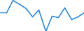 Reporting country: Australia / Currency: US Dollar / Measurement principle: Directional principle: Inward / Type of FDI: FDI financial flows - Total / Type of entity: All resident units / Accounting entry: Net / Level of counterpart: Immediate counterpart (Immediate investor or immediate host) / Partner country/territory: WORLD / Economic activity: Services: Wholesale and retail trade; repair of motor vehicles and motorcycles