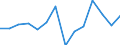 Reporting country: Australia / Currency: US Dollar / Measurement principle: Directional principle: Inward / Type of FDI: FDI financial flows - Total / Type of entity: All resident units / Accounting entry: Net / Level of counterpart: Immediate counterpart (Immediate investor or immediate host) / Partner country/territory: WORLD / Economic activity: Services: Accommodation and food service activities