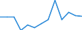 Reporting country: Australia / Currency: US Dollar / Measurement principle: Directional principle: Inward / Type of FDI: FDI financial flows - Total / Type of entity: All resident units / Accounting entry: Net / Level of counterpart: Immediate counterpart (Immediate investor or immediate host) / Partner country/territory: WORLD / Economic activity: Services: Administrative and support service activities