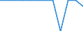 Reporting country: Australia / Currency: US Dollar / Measurement principle: Directional principle: Inward / Type of FDI: FDI financial flows - Total / Type of entity: All resident units / Accounting entry: Net / Level of counterpart: Immediate counterpart (Immediate investor or immediate host) / Partner country/territory: WORLD / Economic activity: Services: Education