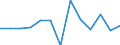 Reporting country: Australia / Currency: US Dollar / Measurement principle: Directional principle: Inward / Type of FDI: FDI financial flows - Total / Type of entity: All resident units / Accounting entry: Net / Level of counterpart: Immediate counterpart (Immediate investor or immediate host) / Partner country/territory: WORLD / Economic activity: Services: Human health and social work activities