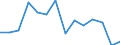 Reporting country: Australia / Currency: US Dollar / Measurement principle: Directional principle: Inward / Type of FDI: FDI financial flows - Total / Type of entity: All resident units / Accounting entry: Net / Level of counterpart: Immediate counterpart (Immediate investor or immediate host) / Partner country/territory: WORLD / Economic activity: Activities other than financial and insurance