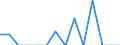 Reporting country: Australia / Currency: US Dollar / Measurement principle: Directional principle: Inward / Type of FDI: FDI financial flows - Total / Type of entity: All resident units / Accounting entry: Net / Level of counterpart: Immediate counterpart (Immediate investor or immediate host) / Partner country/territory: Economic  zones: G20 OECD countries / Economic activity: All FDI activities