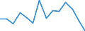 Reporting country: Australia / Currency: US Dollar / Measurement principle: Directional principle: Inward / Type of FDI: FDI financial flows - Total: FDI financial flows - Equity (excluding reinvestment of earnings) / Type of entity: All resident units / Accounting entry: Net / Level of counterpart: Immediate counterpart (Immediate investor or immediate host) / Partner country/territory: WORLD / Economic activity: All FDI activities