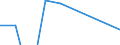 Reporting country: Australia / Currency: US Dollar / Measurement principle: Directional principle: Inward / Type of FDI: FDI financial flows - Total: FDI financial flows - Equity (excluding reinvestment of earnings) / Type of entity: All resident units / Accounting entry: Net / Level of counterpart: Immediate counterpart (Immediate investor or immediate host) / Partner country/territory: Economic  zones: EU27 / Economic activity: All FDI activities