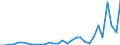 Inward / PRIMARY SECTOR / Reported currency / Australia