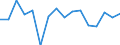 Inward / PRIMARY SECTOR / Reported currency / Austria
