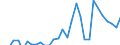 Inward / PRIMARY SECTOR / Reported currency / Canada