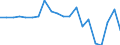 Inward / PRIMARY SECTOR / Reported currency / Czech Republic