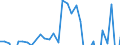 Inward / PRIMARY SECTOR / Reported currency / Denmark