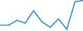 Inward / PRIMARY SECTOR / Reported currency / Finland