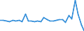 Inward / PRIMARY SECTOR / Reported currency / France