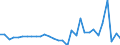 Inward / PRIMARY SECTOR / Reported currency / Germany