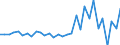 Inward / PRIMARY SECTOR / Reported currency / Italy