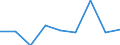Inward / PRIMARY SECTOR / Reported currency / Japan