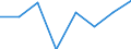 Inward / PRIMARY SECTOR / Reported currency / Luxembourg