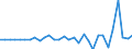 Inward / PRIMARY SECTOR / Reported currency / Netherlands