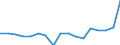 Inward / PRIMARY SECTOR / Reported currency / Norway