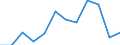 Inward / PRIMARY SECTOR / Reported currency / Slovak Republic