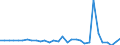 Inward / PRIMARY SECTOR / Reported currency / United Kingdom