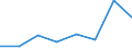 Inward / PRIMARY SECTOR / Reported currency / Chile