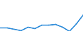 Inward / PRIMARY SECTOR / Reported currency / Estonia