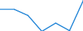 Inward / PRIMARY SECTOR / Reported currency / Slovenia