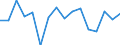 Inward / PRIMARY SECTOR / US Dollar / Austria