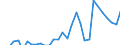 Inward / PRIMARY SECTOR / US Dollar / Canada