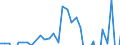 Inward / PRIMARY SECTOR / US Dollar / Denmark
