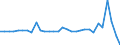 Inward / PRIMARY SECTOR / US Dollar / France