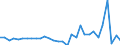 Inward / PRIMARY SECTOR / US Dollar / Germany