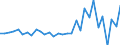 Inward / PRIMARY SECTOR / US Dollar / Italy