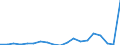 Inward / PRIMARY SECTOR / US Dollar / Poland