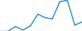 Inward / PRIMARY SECTOR / US Dollar / Slovak Republic