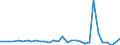 Inward / PRIMARY SECTOR / US Dollar / United Kingdom