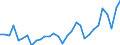 Inward / PRIMARY SECTOR / US Dollar / United States