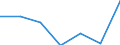 Inward / PRIMARY SECTOR / US Dollar / Slovenia