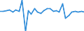 Inward / AGRICULTURE AND FISHING / Reported currency / Australia