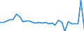 Inward / AGRICULTURE AND FISHING / Reported currency / Spain