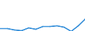 Inward / AGRICULTURE AND FISHING / Reported currency / Estonia