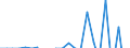 Inward / Economic zones: ACP countries / Reported currency / Austria
