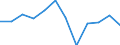 Inward / Economic zones: ACP countries / Reported currency / Czech Republic