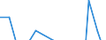 Inward / Economic zones: ACP countries / Reported currency / Finland