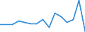 Inward / Economic zones: ACP countries / Reported currency / France