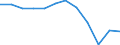 Inward / Economic zones: ACP countries / Reported currency / Greece