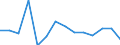 Inward / Economic zones: ACP countries / Reported currency / Mexico