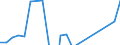Inward / Economic zones: ACP countries / Reported currency / Netherlands